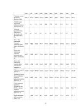 Pagrindinės šalies ekonominės socialinės raidos tendencijos 13 puslapis