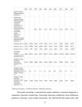 Pagrindinės šalies ekonominės socialinės raidos tendencijos 14 puslapis