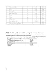 Maitinimo įmonių gamybos technologijos ir įrengimų modulio aplankas (užduotys) 10 puslapis