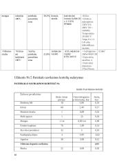 Maitinimo įmonių gamybos technologijos ir įrengimų modulio aplankas (užduotys) 9 puslapis