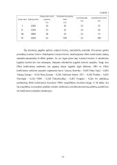 Pajamos ir jų paskirstymas 13 puslapis