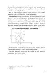 Paklausos ir pasiūlos sąveika ir kitimas 15 puslapis
