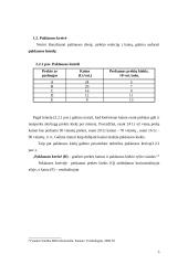 Paklausos ir pasiūlos sąveika ir kitimas 5 puslapis