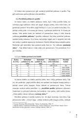 Paklausos ir pasiūlos sąveika ir kitimas 9 puslapis