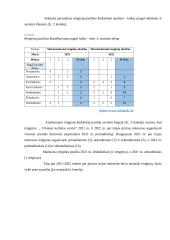 Renginių pasiūlos kiekybinė analizė Vilniaus kultūros centre 3 puslapis