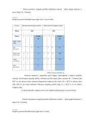 Renginių pasiūlos kiekybinė analizė Vilniaus kultūros centre 4 puslapis