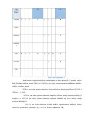 Renginių pasiūlos kiekybinė analizė Vilniaus kultūros centre 6 puslapis