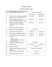 Interjero puošybos gaminys: „veidrodis su integruotu tunelio efektu“. Technologijų mokyklinio brandos egzamino darbo aprašas 7 puslapis