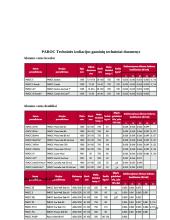 Paroc statybinė ir techninė izoliacija 17 puslapis