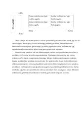 Partnerystės santykių tarp tarnautojų ir pavaldinių formavimas 4 puslapis