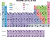 Atomai. I-III periodo elementų elektronų orbitalės 8 puslapis