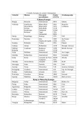 Pasaulio oro transporto sistema 7 puslapis