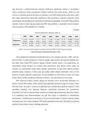 Informacija apie Pasaulio prekybos organizaciją 13 puslapis