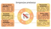 Lietuvos piliečių emigracijos priežastys ir pasekmės 2 puslapis