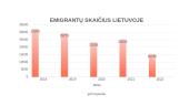 Lietuvos piliečių emigracijos priežastys ir pasekmės 5 puslapis