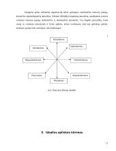 Paslaugų įmonių fizinė aplinka 11 puslapis