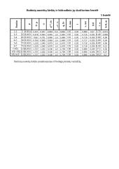 Pastatų vandentiekis ir nuotakynas 14 puslapis