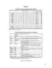 Pensijų fondų investicinio portfelio formavimas investuojant tarptautinėse rinkose 19 puslapis