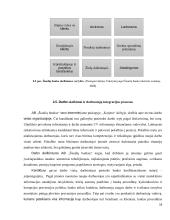 AB „Šiaulių bankas” dalykinio bendravimo analizė 17 puslapis