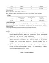 Netiesinių lygčių sprendimas 3 puslapis