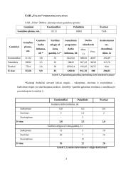 Personalo plano sudarymas: moteriškų drabužių gamyba ir prekyba UAB "Vilita" 4 puslapis