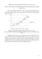 Lietuvos infliacijos pokyčių bei jų veiksnių analizė 2018-2022 m. 11 puslapis
