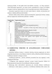 Personalo ugdymas 11 puslapis