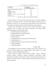 Personalo ugdymas 19 puslapis