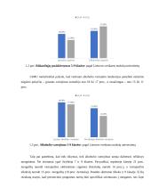 Žalingi įpročiai ir jų žala augančiam organizmui 7 puslapis