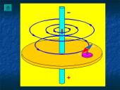 Ampero jėga 8 puslapis