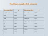 Medžiagos magnetinės savyvės 6 puslapis