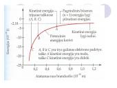 Vandenilio atomo modelis 6 puslapis