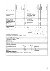 Personalo vadyba: AB "Cukrus" 19 puslapis
