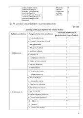 Personalo vadyba: AB "Cukrus" 4 puslapis