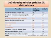 Tuberkuliozė (skaidrės) 4 puslapis