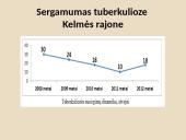 Tuberkuliozė (skaidrės) 6 puslapis