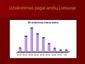 AIDS – pasaulio maras (skaidrės) 18 puslapis