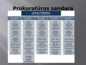 Prokuratūra 9 puslapis