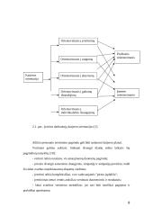 Personalo vertinimas ir planavimas 7 puslapis