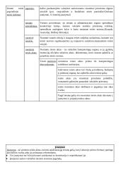 Teisės pagrindų konspektas 3 puslapis