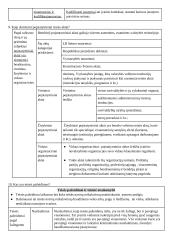 Teisės pagrindų konspektas 9 puslapis