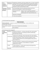 Teisės pagrindų konspektas 10 puslapis