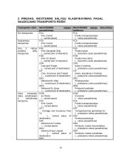 Pervežimo kontraktas, jo formos ir ypatumai 19 puslapis