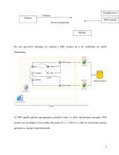 PHP panaudojimas internete 3 puslapis