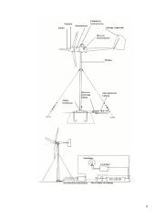 Vėjo jėgainės maketas. Technologijų brandos egzamino darbo aprašas 9 puslapis