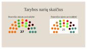 Panevėžio miesto ir rajono savivaldybė 4 puslapis