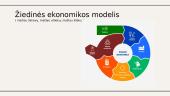 Žiedinė ekonomika (pristatymas) 3 puslapis