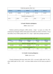 Įmonės AB „ Grigeo “ analizė 11 puslapis