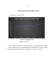 Įmonės AB „ Grigeo “ analizė 9 puslapis