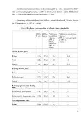 Poilsio ir turizmo vystymosi tendencijos Lietuvoje 9 puslapis